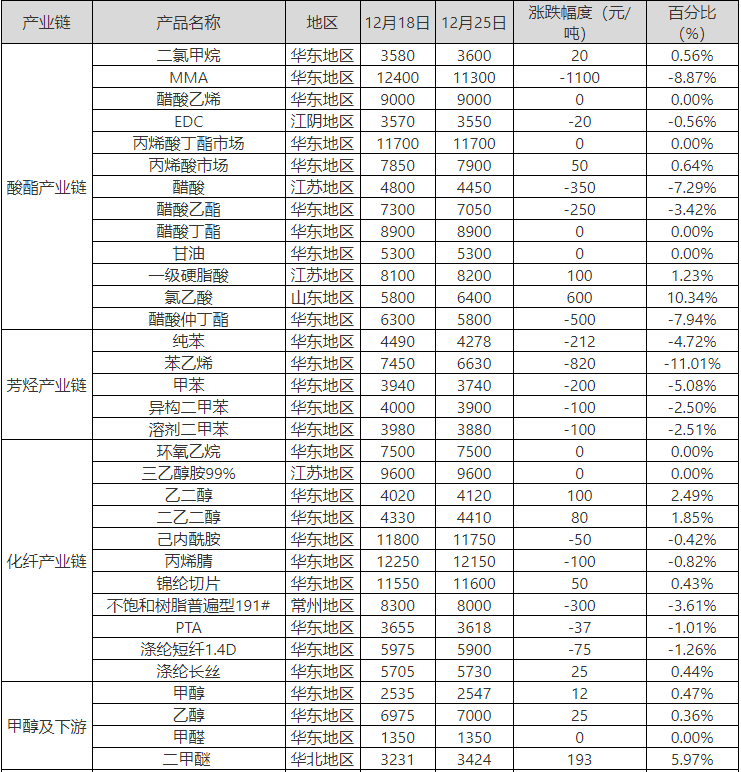 黃岡蘄春乙酸丙酯批發商報價|湖北醋酸乙酯廠家